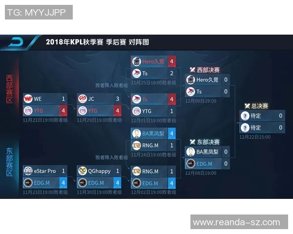王者荣耀意识排行榜揭晓RNG战队荣登第四名引发热议