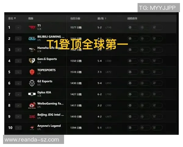 esports最新数据S15LOL赛后分析TES与FPX实力对比及比赛关键时刻回顾